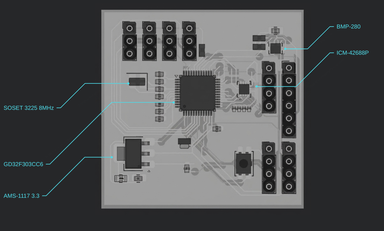 Pilot-3 flight controller PCB layout with labeled components: GD32F303CC6 microcontroller, SOSET 3225 8MHz oscillator, AMS-1117 3.3V regulator, BMP-280 barometer, and ICM-42688P IMU
